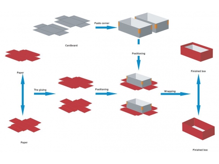 Máquina para Fabricar Cajas Rígidas, de Alta Velocidad 2 en 1 LY-3000CQ