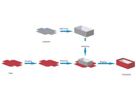 Máquina para Fabricar Cajas Rígidas, LY-HB1200CN