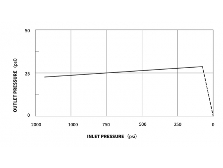 Regulador Profesional de CO₂ de Doble Etapa BP04, para Laboratorio, Conservación de Vino, Control de Plagas y Soldadura