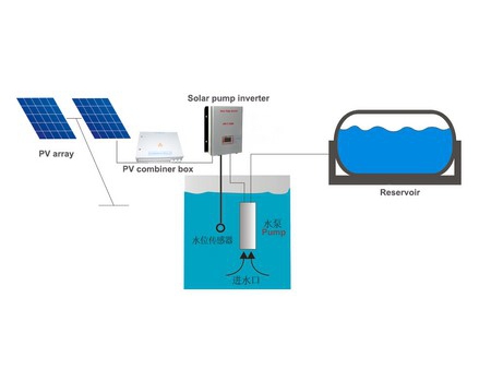 Inversor para bombeo solar