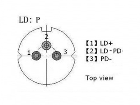 Módulos de diodo láser InGaAs con conector coaxial (Conector TOSA analógico activo)