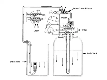 Suavizador de agua automático / Ablandador de agua