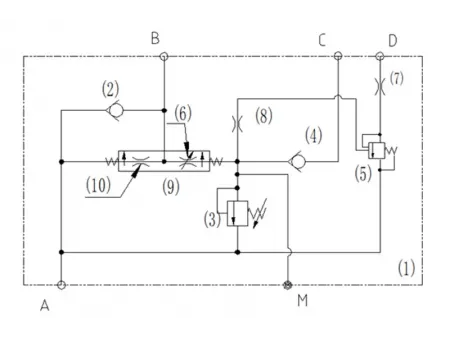 Válvula de autonivelación W
