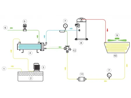 Enfriador de fluido de corte