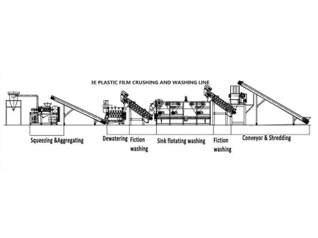 Línea de reciclaje de película de PE/PP
