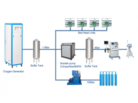 Sistema de suministro de oxígeno méedico