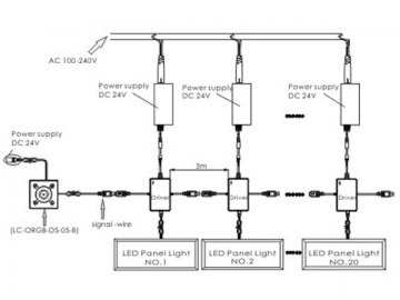 Regulador de brillo para panel de luces LC-0RGBW-D5-05-B