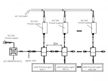 Control remoto de temperatura y brillo para panel de luces con intensidad variable LC-0RGBW-D5-05-C