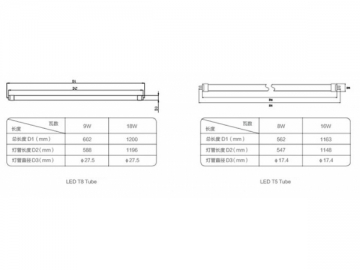 Tubo LED T5