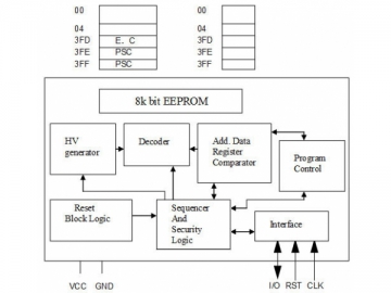 Chip de encriptación para tarjeta de contacto SHC2248 <small>(Tarjeta con chip EEPROM 8 kbits)</small>