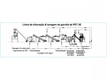 <span>Línea de reciclaje de botellas de PET</span>