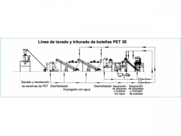 <span>Línea de reciclaje de botellas de PET</span>