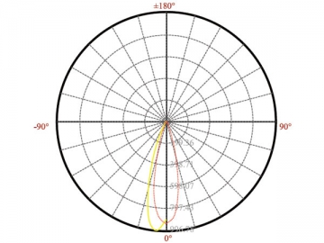 Foco LED NS-MR16-H3