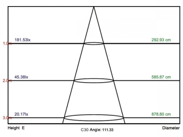 Foco empotrable LED NS-TD3-H7