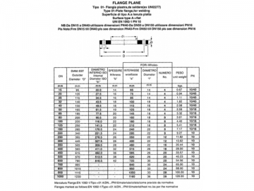 Brida de cara plana EN1092-1