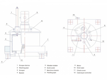 Centrífuga de descarga inferior con rasqueta con motor superior PAUT/AUT