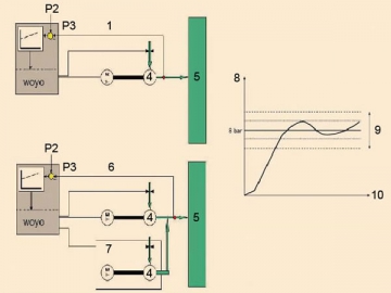 <strong>Compresor de aire</strong> a tornillo rotatorio <small>(velocidad variable)</small>