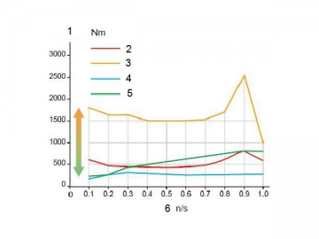 <strong>Compresor de aire</strong> a tornillo rotatorio <small>(velocidad variable)</small>