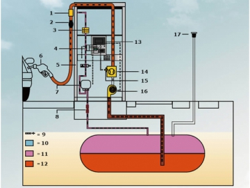 Sistema de recuperación de vapor de combustible<small>(recuperación de vapor de combustible a bordo)</small>