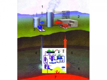 Turbina de vapor <small>(Turbina de consumo de energía geotérmica)</small>