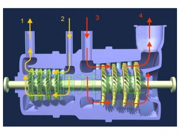 Turbina de vapor<small> (Turbina bajo consumo con ciclo de recalentamiento)</small>