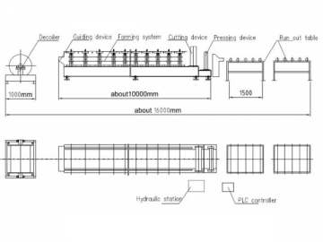 Máquina para fabricar tejas metálicas / Perfiladora de tejas de metal