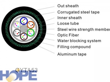 Cable óptico GYTS 4-144