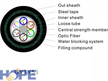 Cable óptico GYTS 4-144