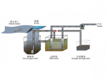 Biorreactor de membrana (MBR)