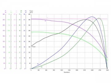 Motor capacitor YY8040