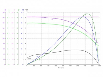 Motor capacitor YY8820E