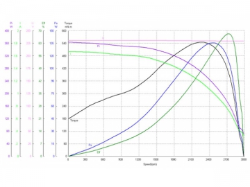 Motor capacitor YY9140