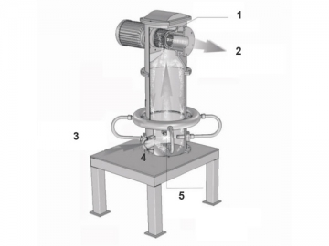 Molino de chorro para laboratorio