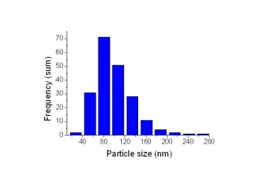 Polvo de níquel nanométrico