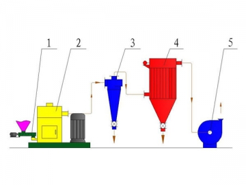 Molinos de rotor