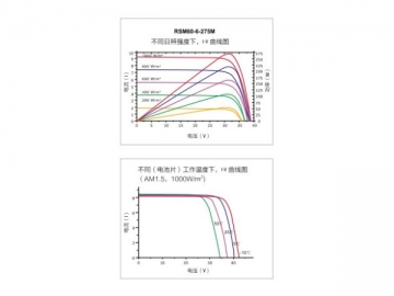 Sistema solar PV