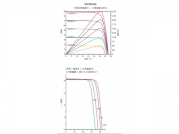 Sistema solar PV