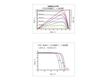 Sistema solar PV