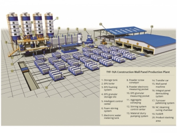 Planta de producción para paneles de pared de construcción TYF-16A  (móviles, pared de placas de silicato cálcico)