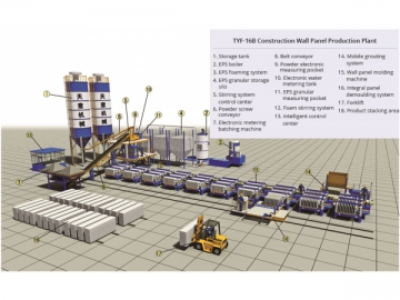 Planta de producción para paneles de pared de construcción TYF-16B (tipo fijo, pared de placas de silicato cálcico, paneles de hormigón reforzados con fibra de vidrio GRC)