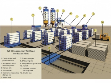 Planta de producción para paneles de pared de construcción TYF-01 (pared de placas de silicato cálcico, pared divisoria)